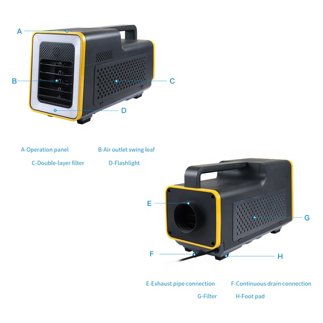 مكيف هواء محمول للتخييم بقوة 1 - مراجعة Outdoor Camping Air Conditioner وسعره
